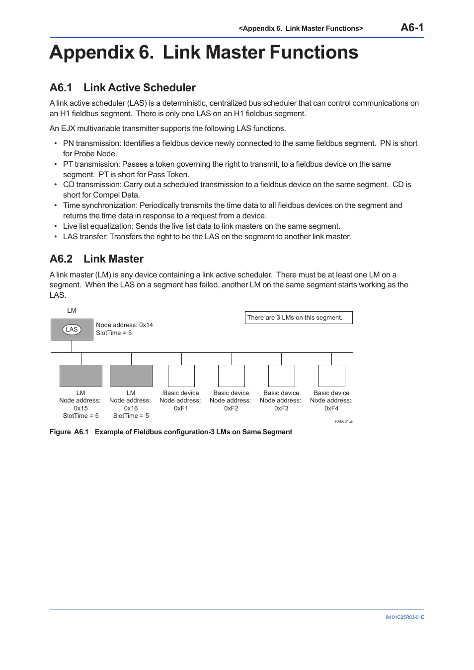 Appendix 6. link master functions, A6.1 link active scheduler, A6.2 link master | A6.1, A6.2, A6-1 | Yokogawa EJX930A User Manual | Page 135 / 175