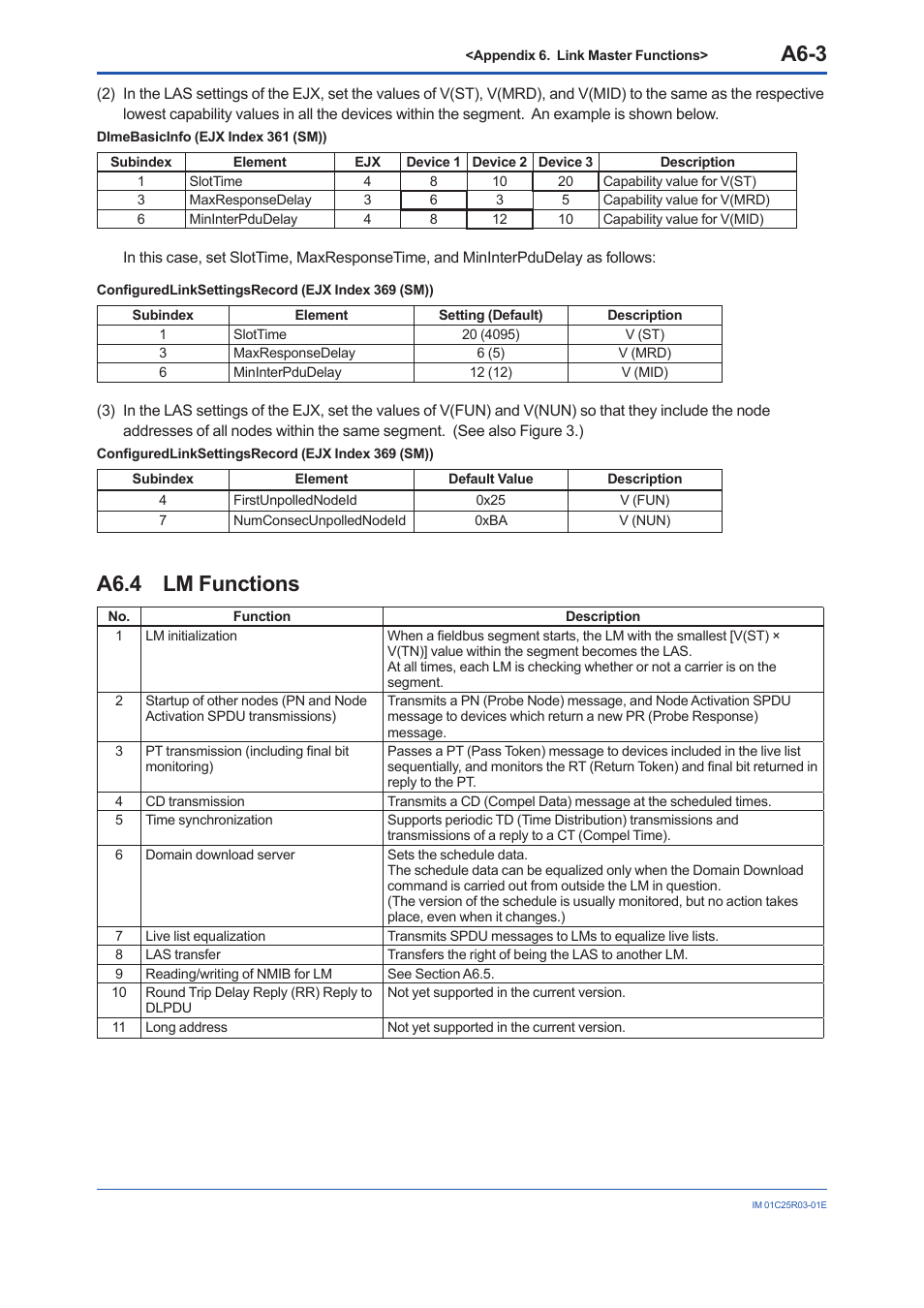 A6.4 lm functions, A6.4, A6-3 | Yokogawa EJX930A User Manual | Page 137 / 175