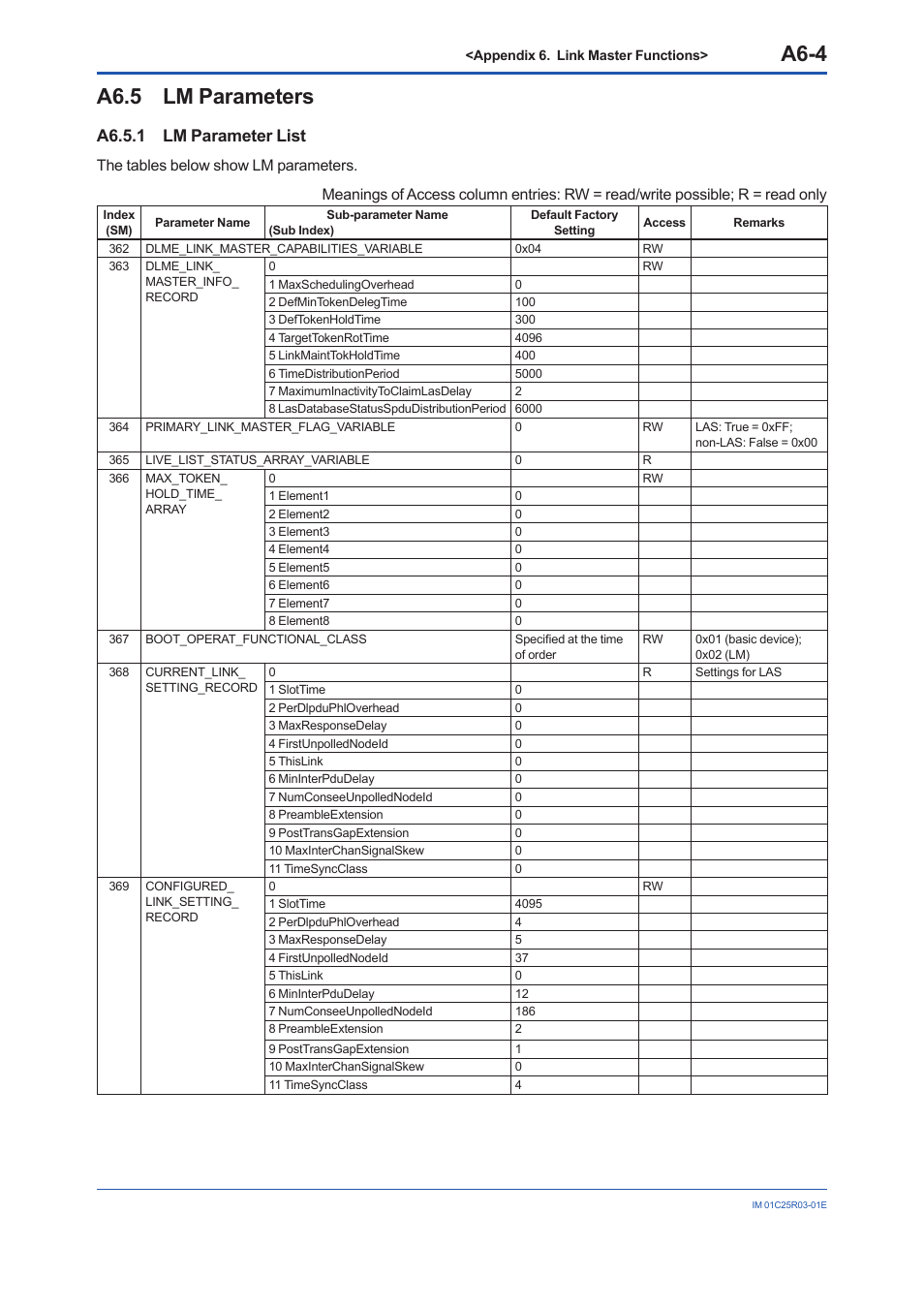 A6.5 lm parameters, A6.5.1 lm parameter list, A6.5 | A6-4 | Yokogawa EJX930A User Manual | Page 138 / 175