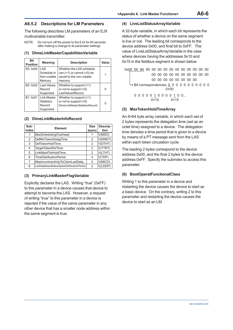 A6.5.2 descriptions for lm parameters, A6.5.2, A6-6 | Yokogawa EJX930A User Manual | Page 140 / 175