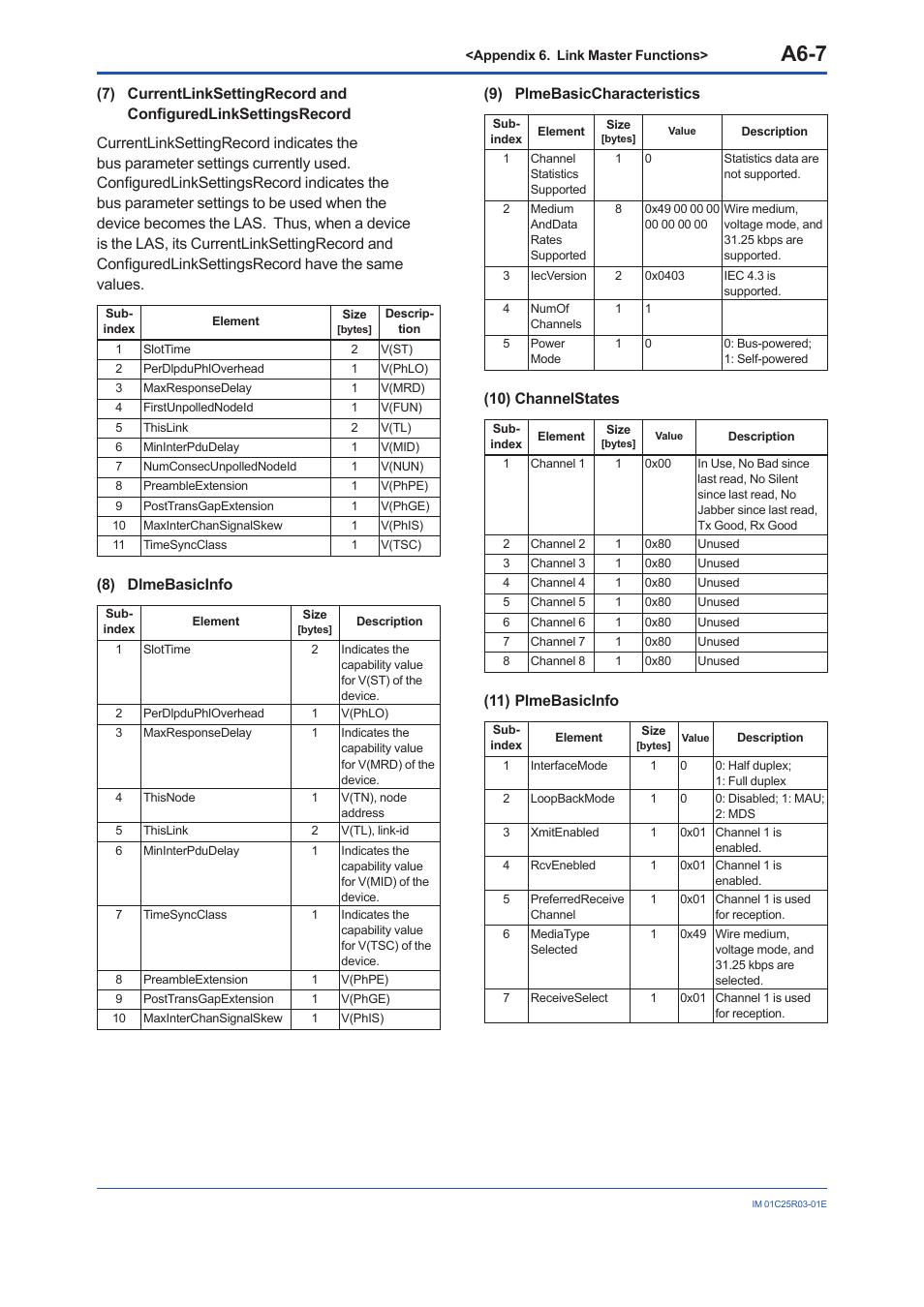 A6-7, 8) dlmebasicinfo, 9) plmebasiccharacteristics | 10) channelstates, 11) plmebasicinfo | Yokogawa EJX930A User Manual | Page 141 / 175