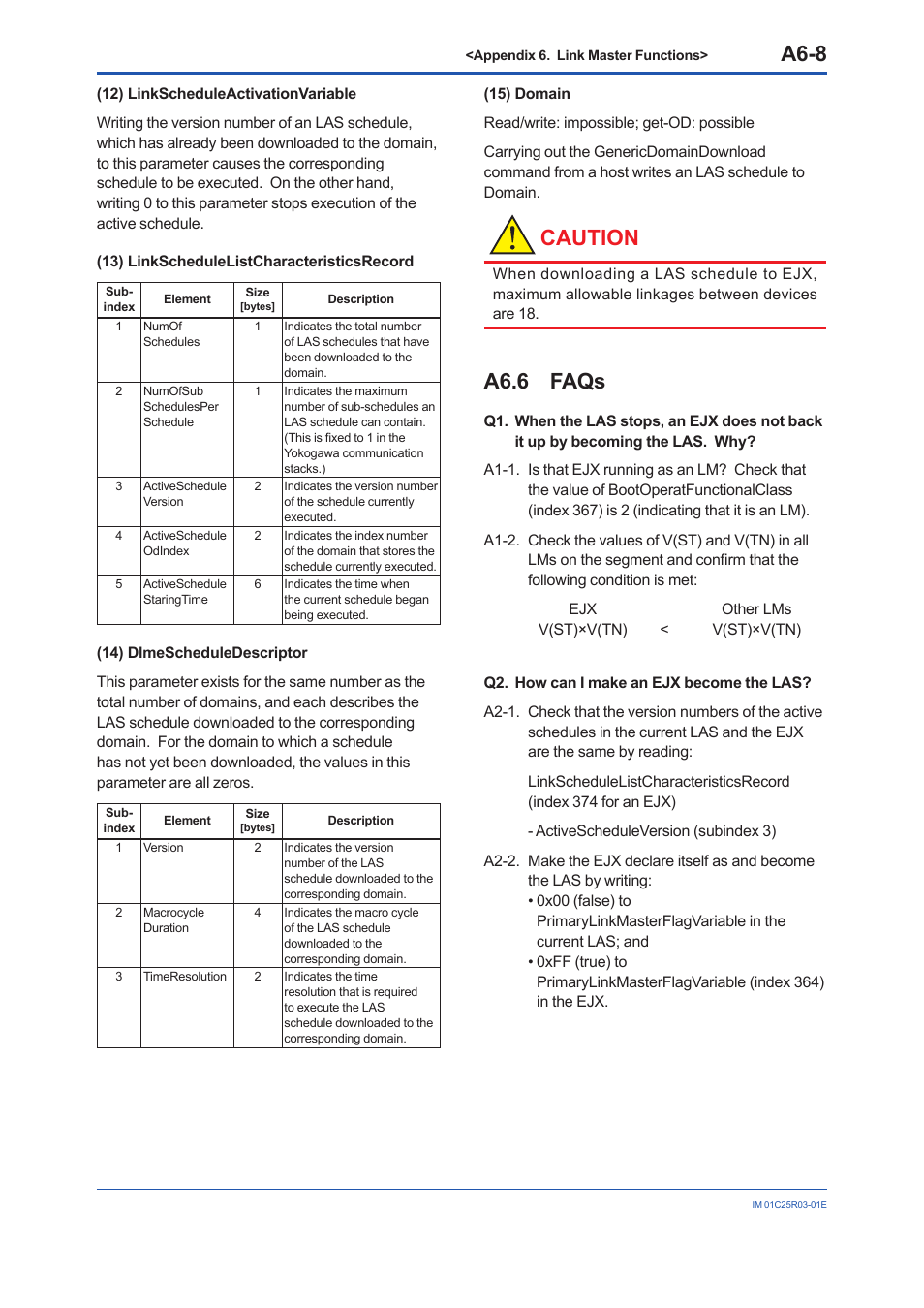 A6.6 faqs, A6.6, A6-8 | Caution | Yokogawa EJX930A User Manual | Page 142 / 175