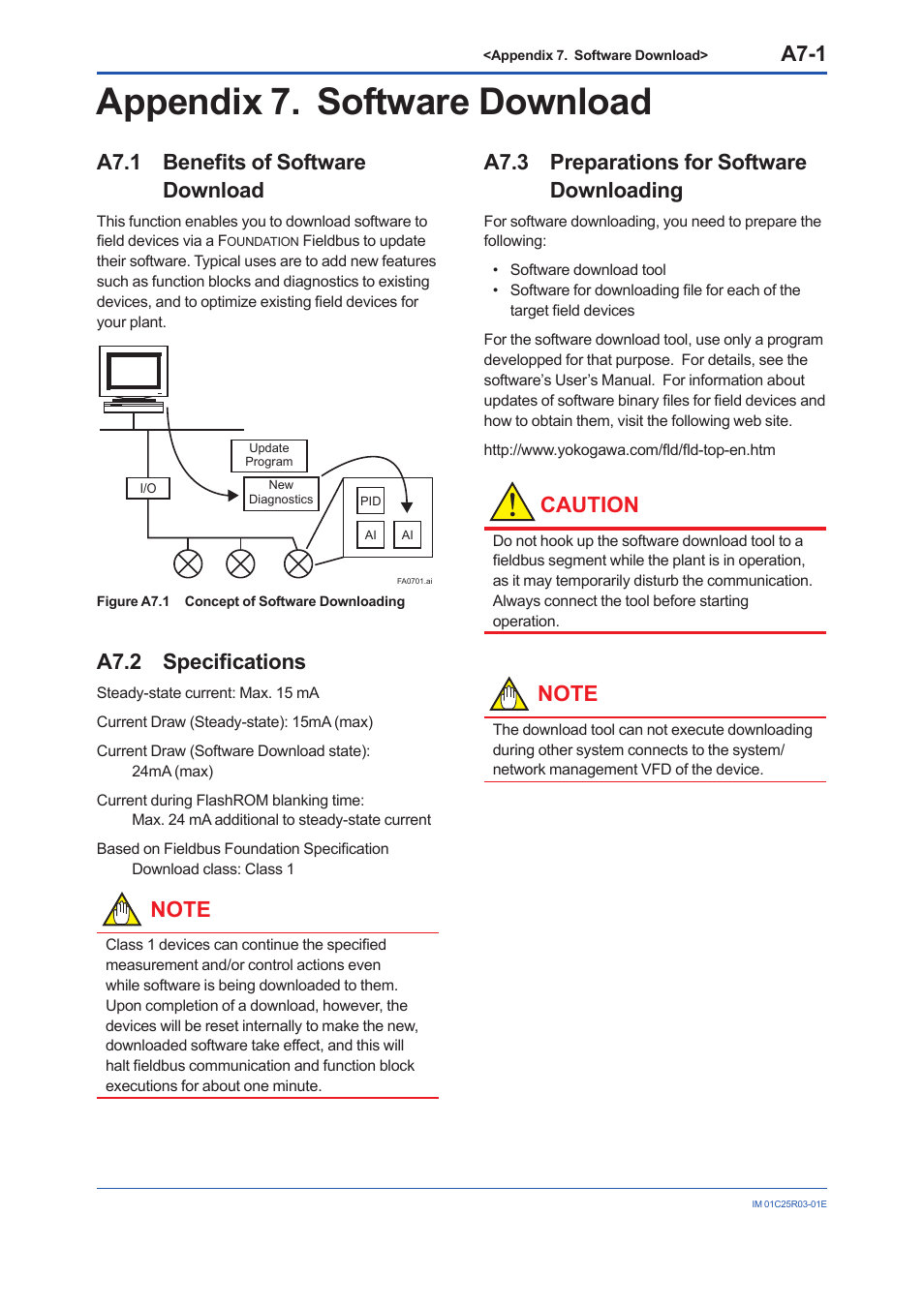 Appendix 7. software download, A7.1 benefits of software download, A7.2 specifications | A7.3 preparations for software downloading, A7.1, A7.2, A7.3, A7-1, Caution | Yokogawa EJX930A User Manual | Page 144 / 175