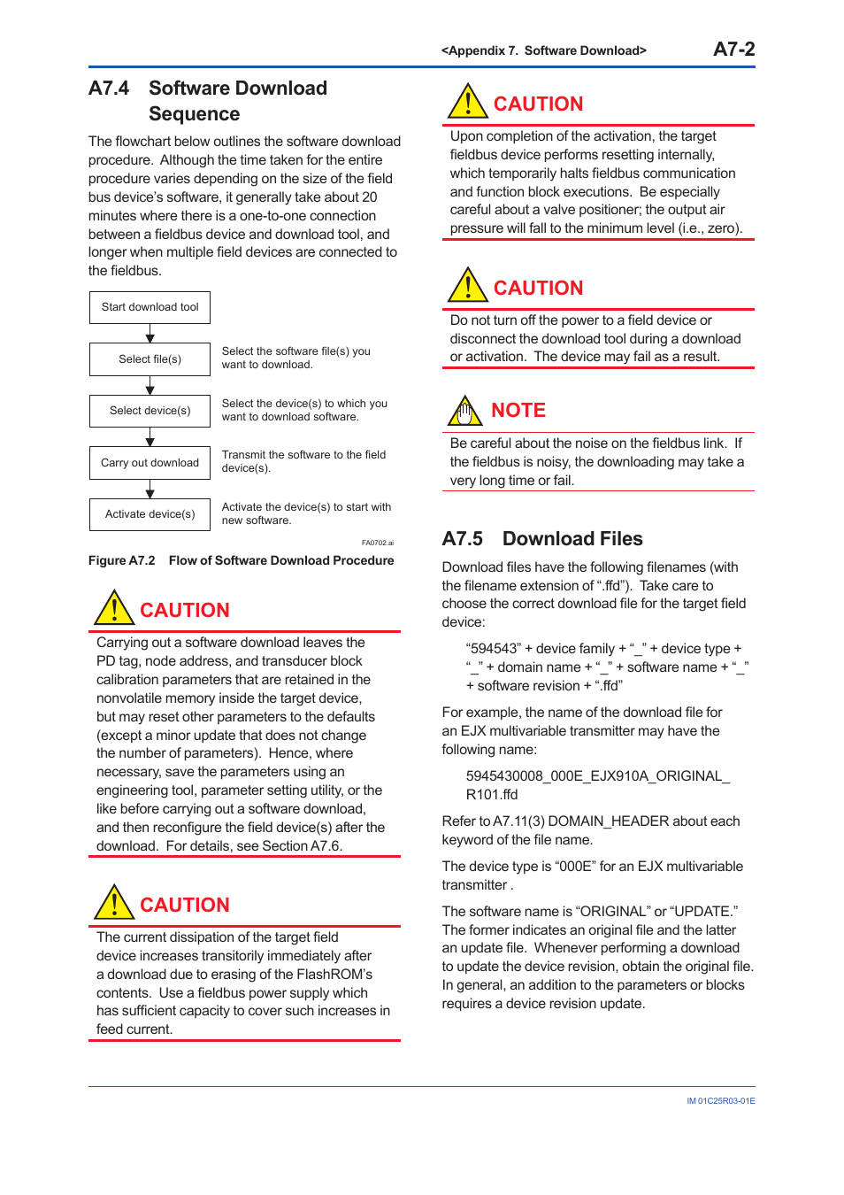 A7.4 software download sequence, A7.5 download files, A7.4 | A7.5, A7-2, Caution | Yokogawa EJX930A User Manual | Page 145 / 175