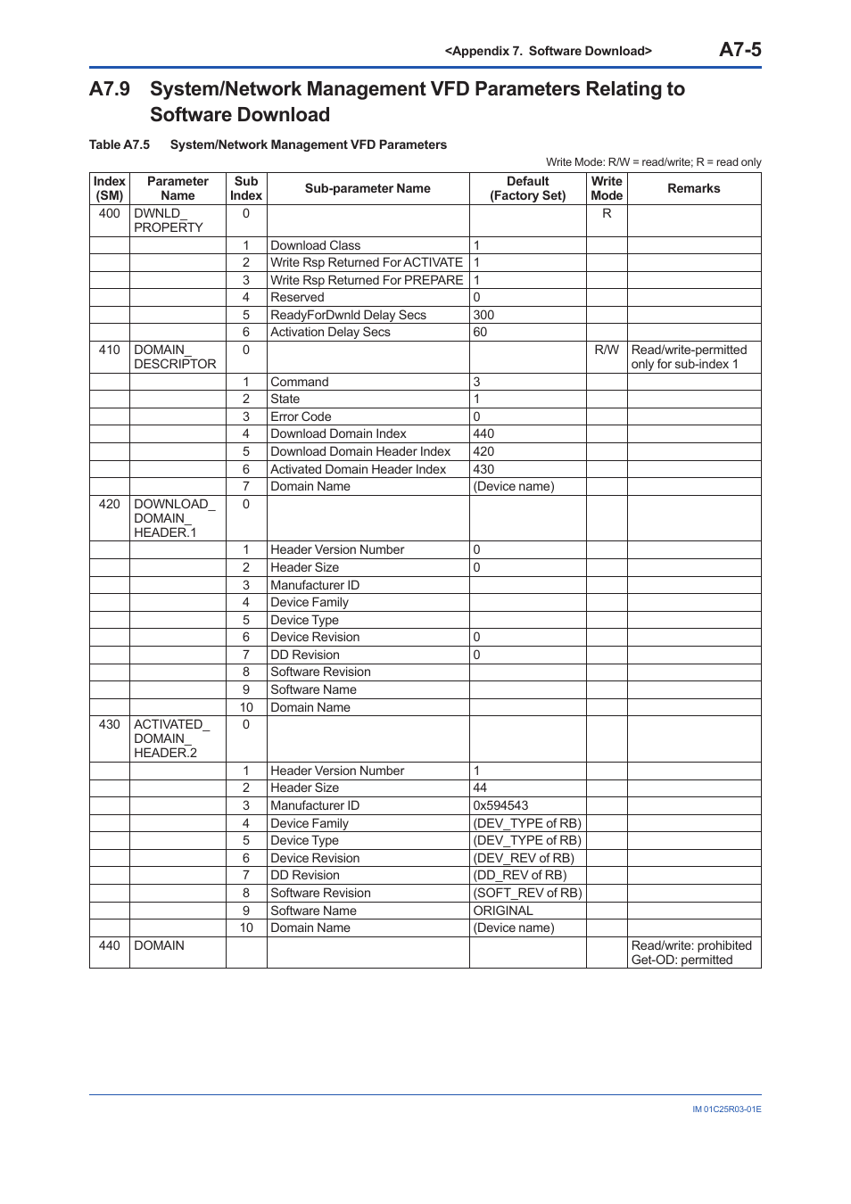 A7.9, A7-5 | Yokogawa EJX930A User Manual | Page 148 / 175