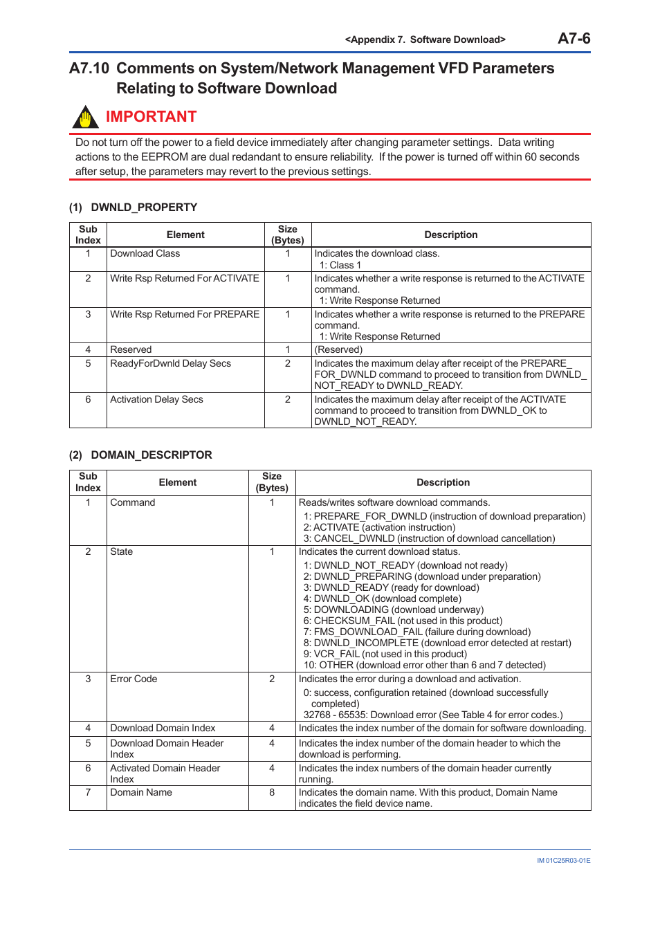 A7-6 | Yokogawa EJX930A User Manual | Page 149 / 175