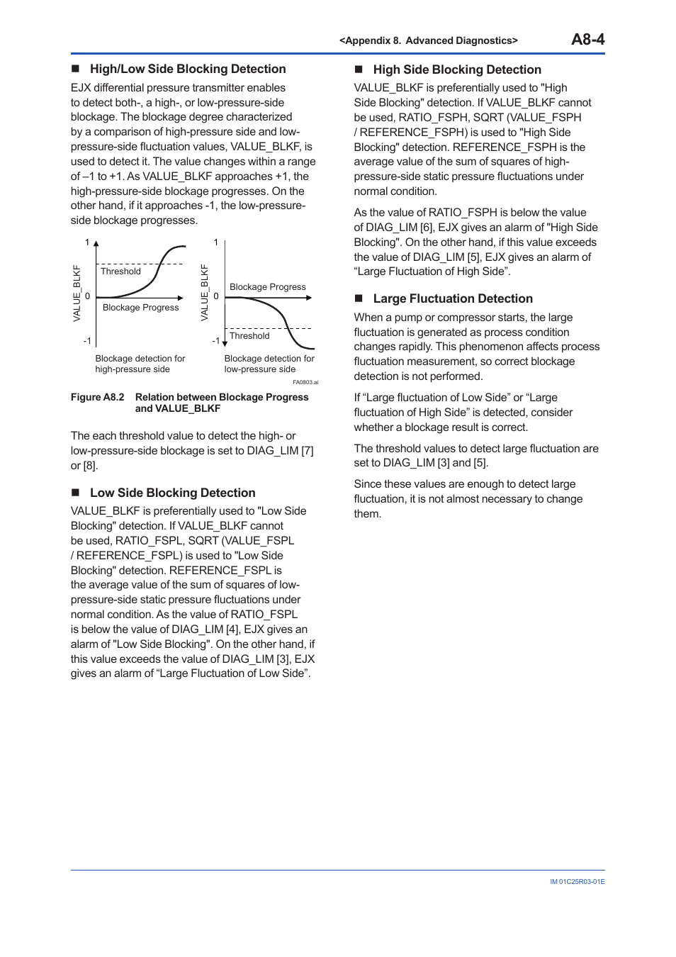 A8-4 | Yokogawa EJX930A User Manual | Page 154 / 175