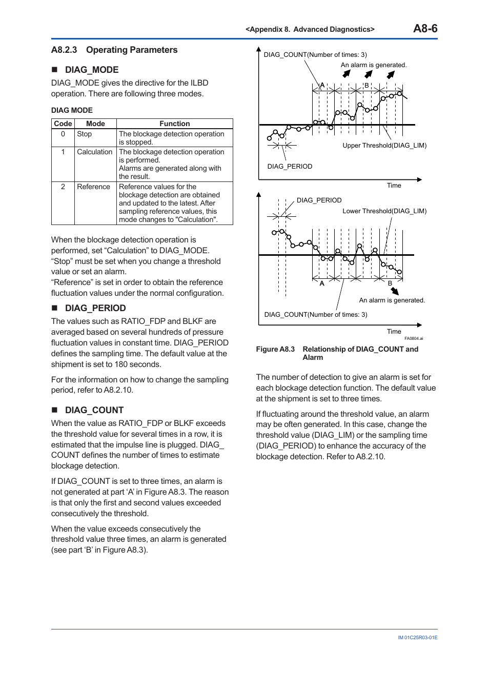 A8.2.3 operating parameters, A8.2.3, A8-6 | Yokogawa EJX930A User Manual | Page 156 / 175