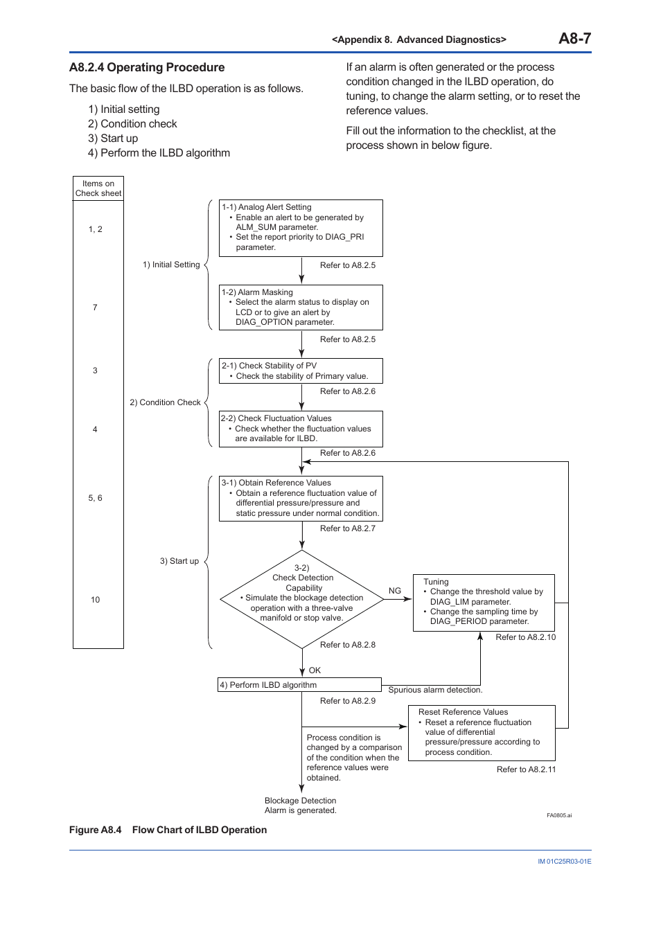 A8.2.4 operating procedure, A8.2.4, A8-7 | Yokogawa EJX930A User Manual | Page 157 / 175