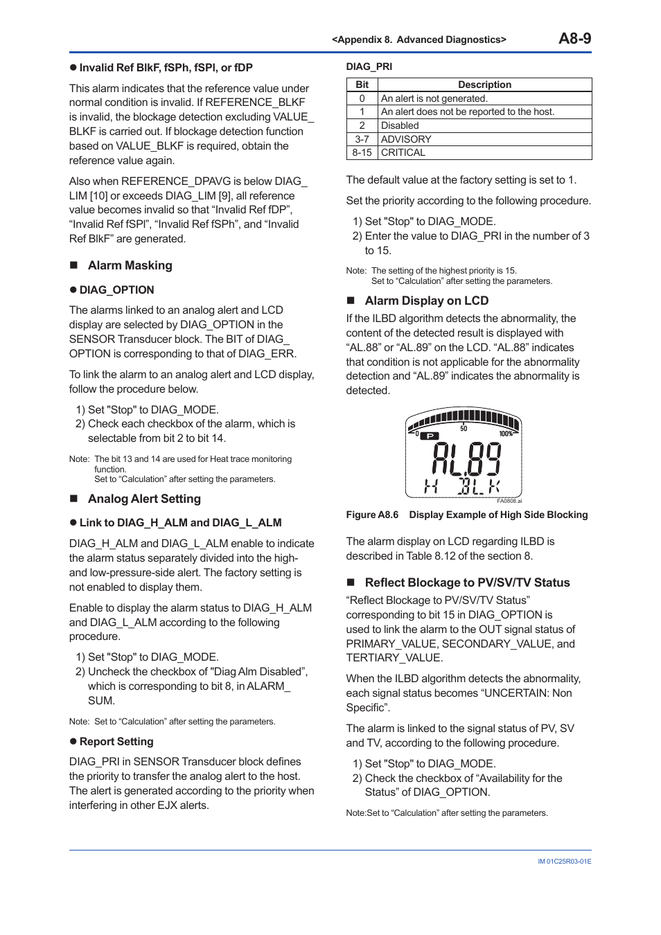 A8-9 | Yokogawa EJX930A User Manual | Page 159 / 175