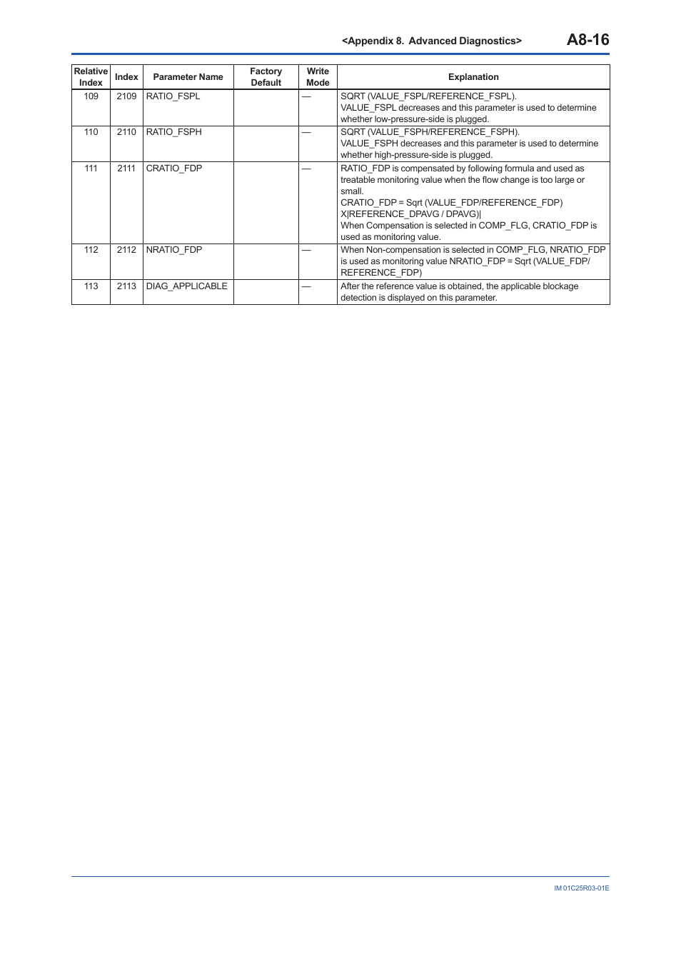A8-16 | Yokogawa EJX930A User Manual | Page 166 / 175