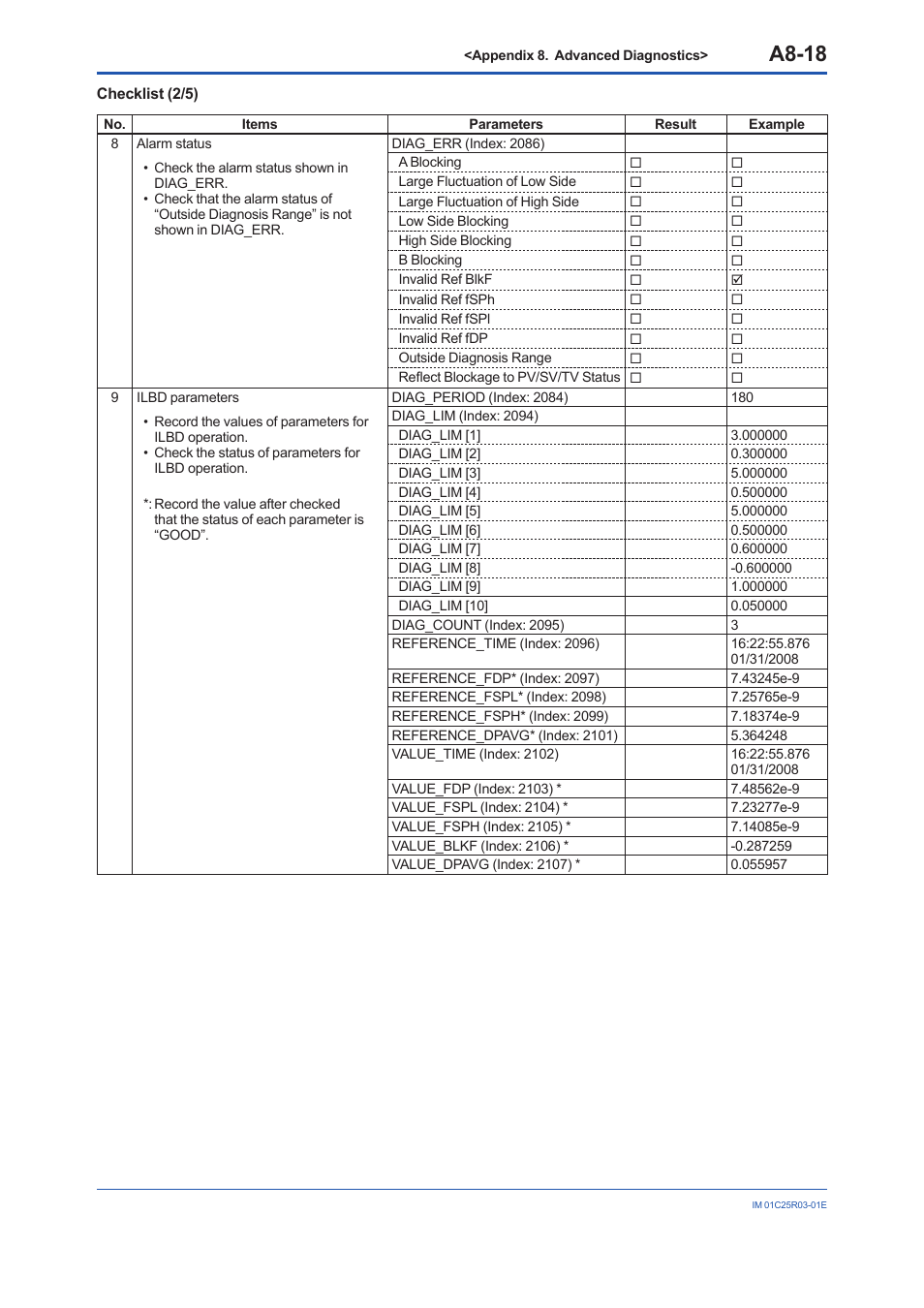 A8-18 | Yokogawa EJX930A User Manual | Page 168 / 175