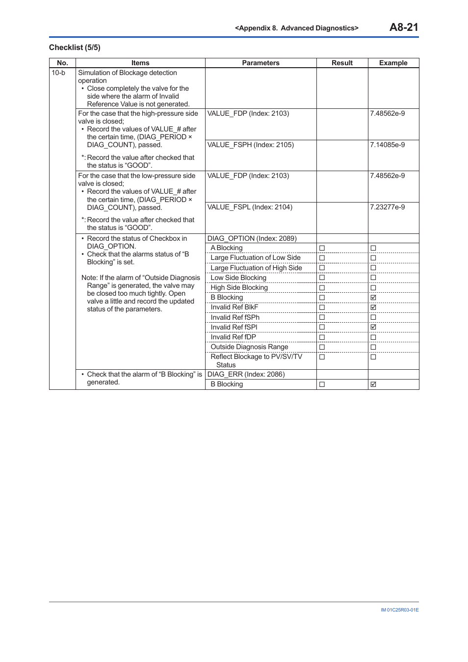 A8-21 | Yokogawa EJX930A User Manual | Page 171 / 175