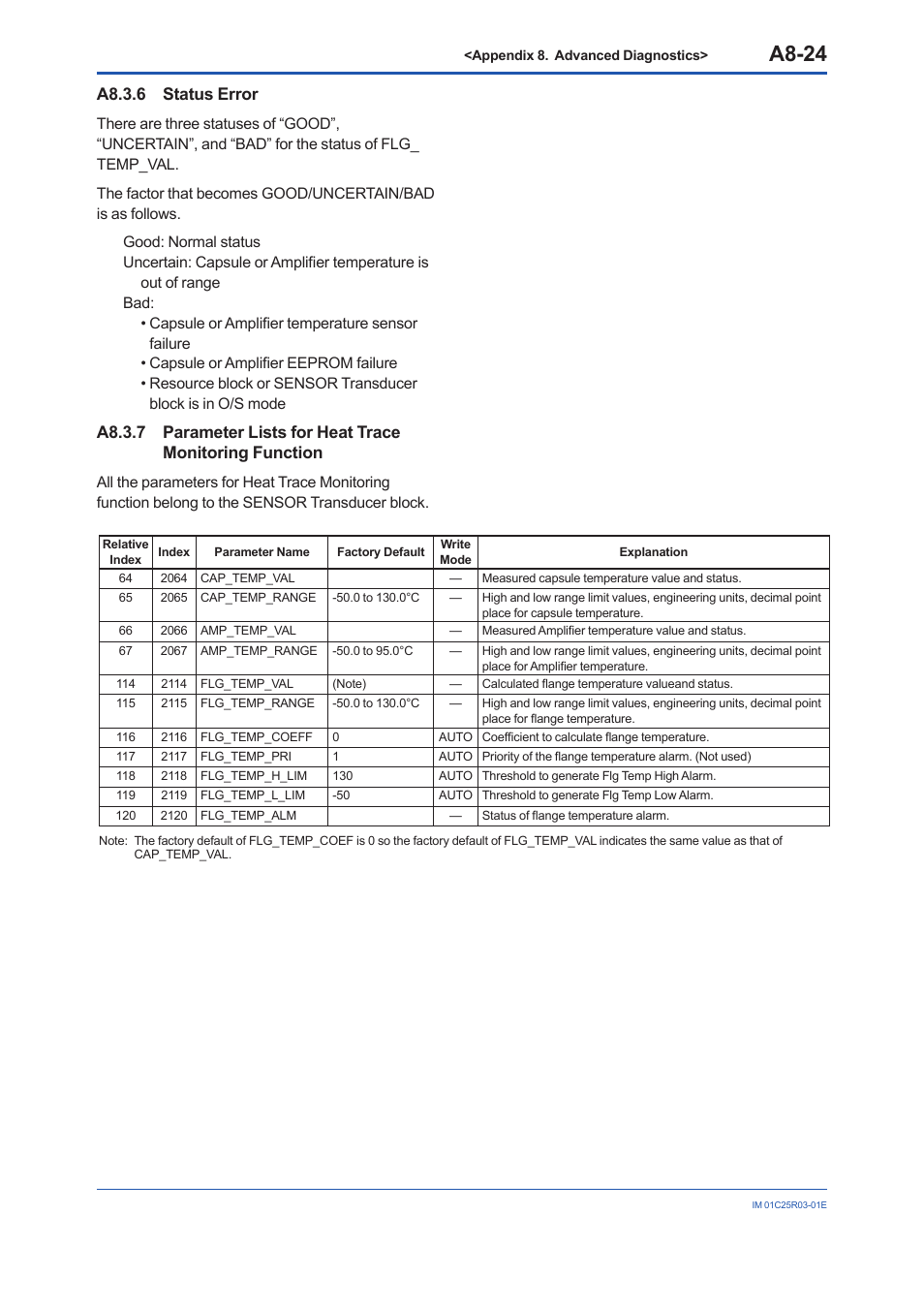 A8.3.6 status error, A8.3.6, A8.3.7 | A8-24 | Yokogawa EJX930A User Manual | Page 174 / 175