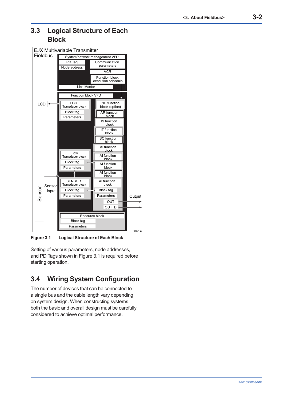 3 logical structure of each block, 4 wiring system configuration, Logical structure of each block -2 | Wiring system configuration -2, Fieldbus, Sensor ejx multivariable transmitter | Yokogawa EJX930A User Manual | Page 23 / 175