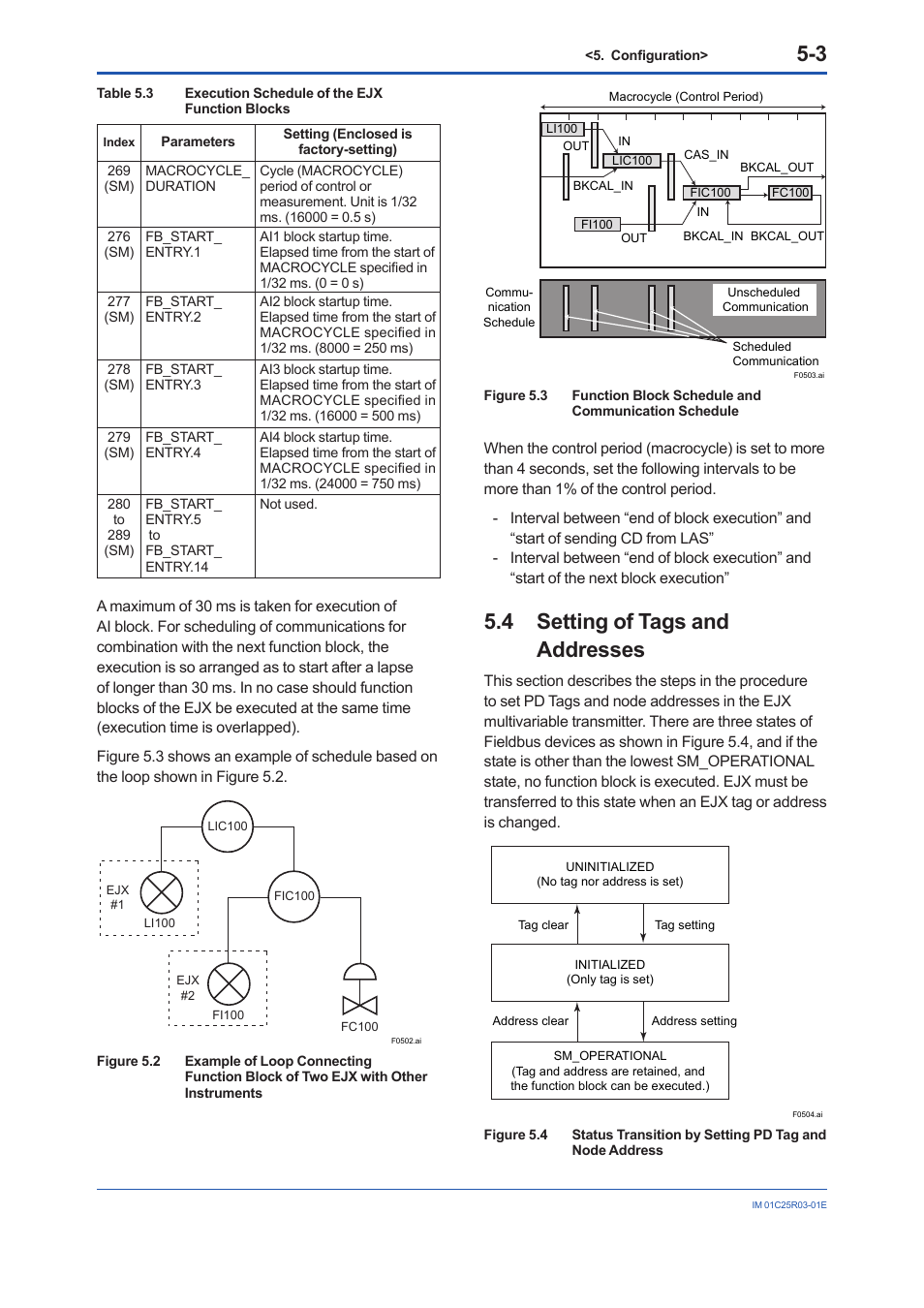 4 setting of tags and addresses, Setting of tags and addresses -3 | Yokogawa EJX930A User Manual | Page 30 / 175