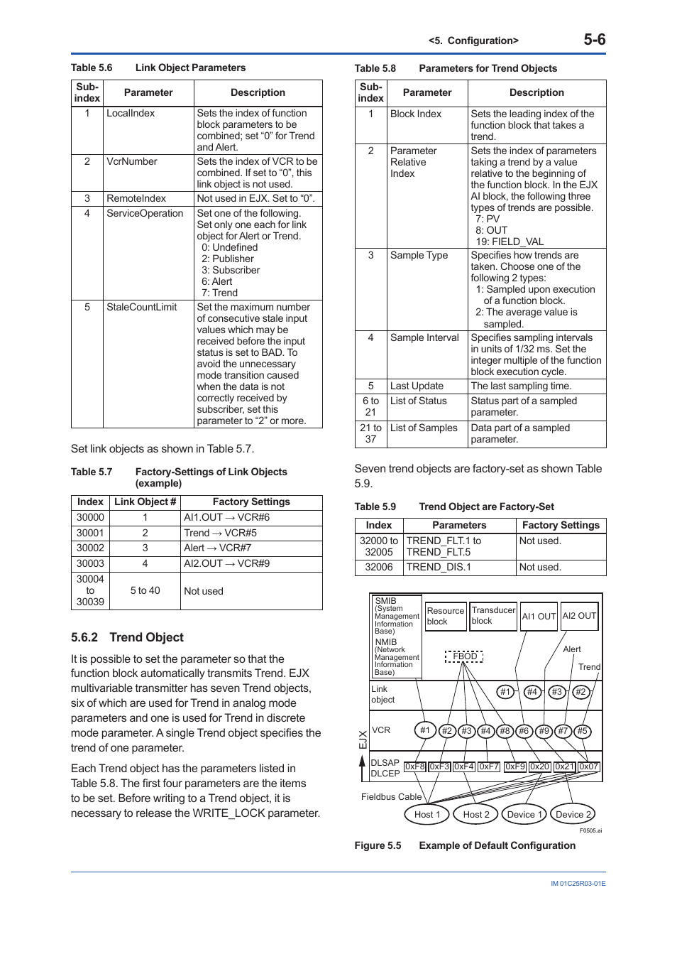 2 trend object, Trend object -6 | Yokogawa EJX930A User Manual | Page 33 / 175