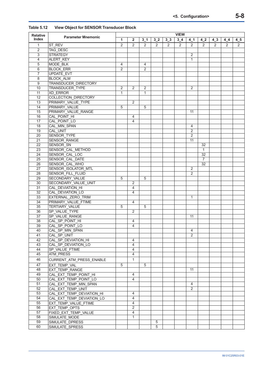 Yokogawa EJX930A User Manual | Page 35 / 175