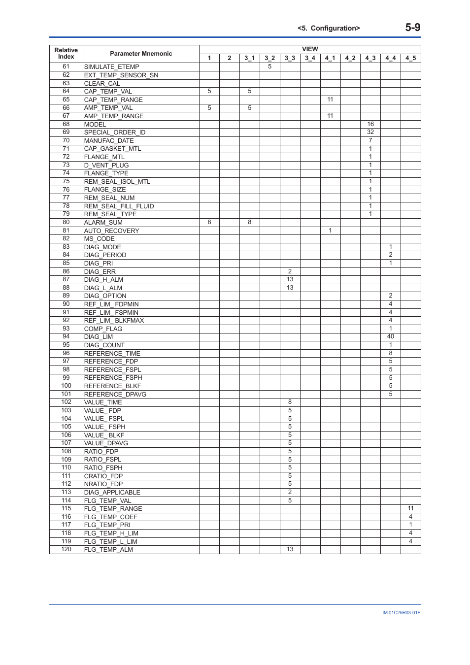 Yokogawa EJX930A User Manual | Page 36 / 175