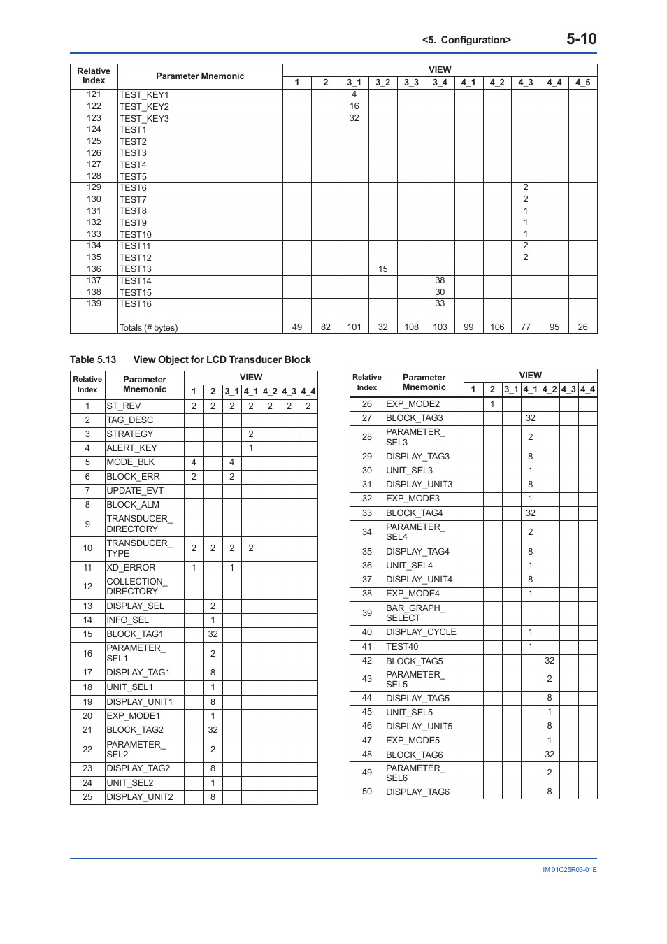 Yokogawa EJX930A User Manual | Page 37 / 175
