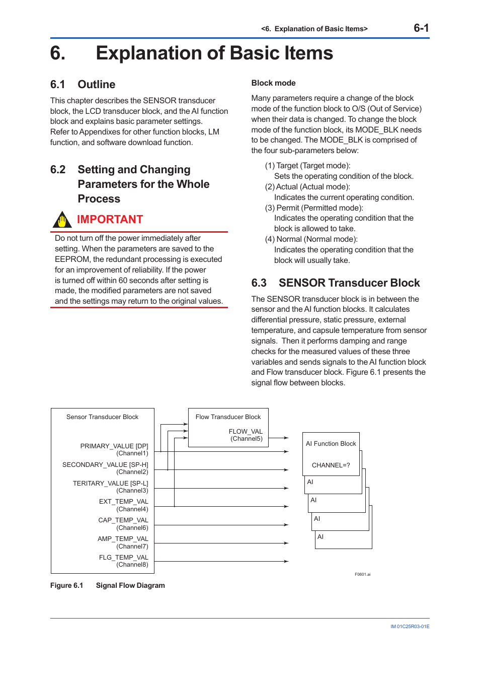 Explanation of basic items, 1 outline, 3 sensor transducer block | Explanation of basic items -1, Outline -1, Sensor transducer block -1 | Yokogawa EJX930A User Manual | Page 40 / 175