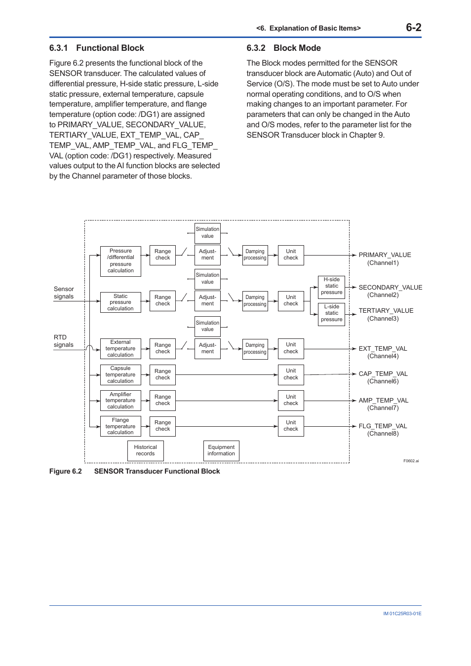 1 functional block, 2 block mode, Functional block -2 | Block mode -2 | Yokogawa EJX930A User Manual | Page 41 / 175