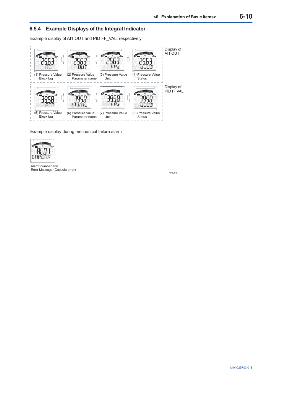 4 example displays of the integral indicator, Example displays of the integral indicator -10 | Yokogawa EJX930A User Manual | Page 49 / 175