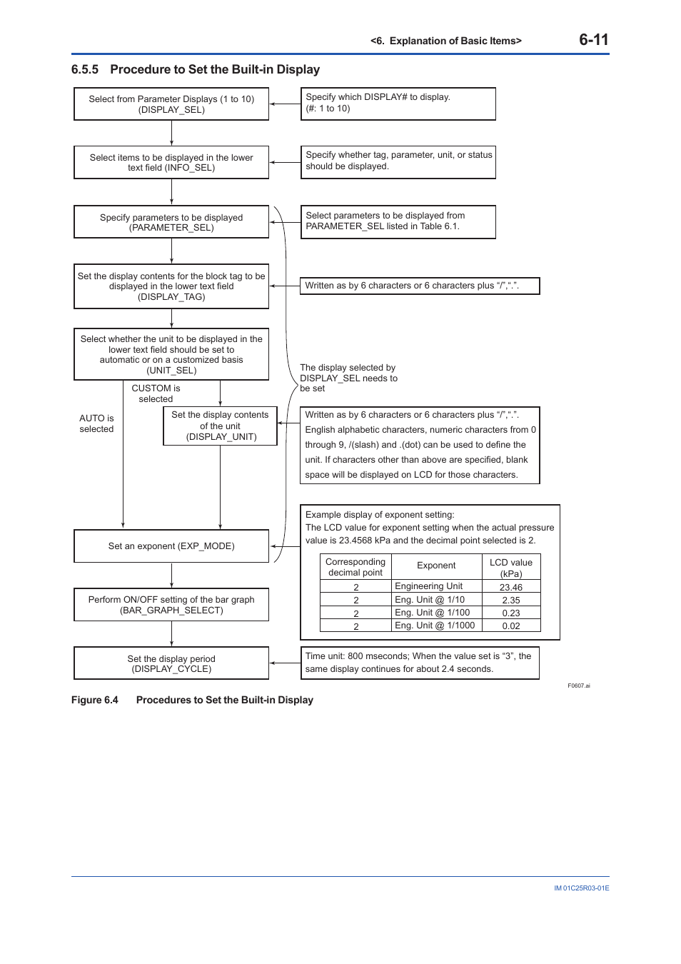 5 procedure to set the built-in display, Procedure to set the built-in display -11 | Yokogawa EJX930A User Manual | Page 50 / 175