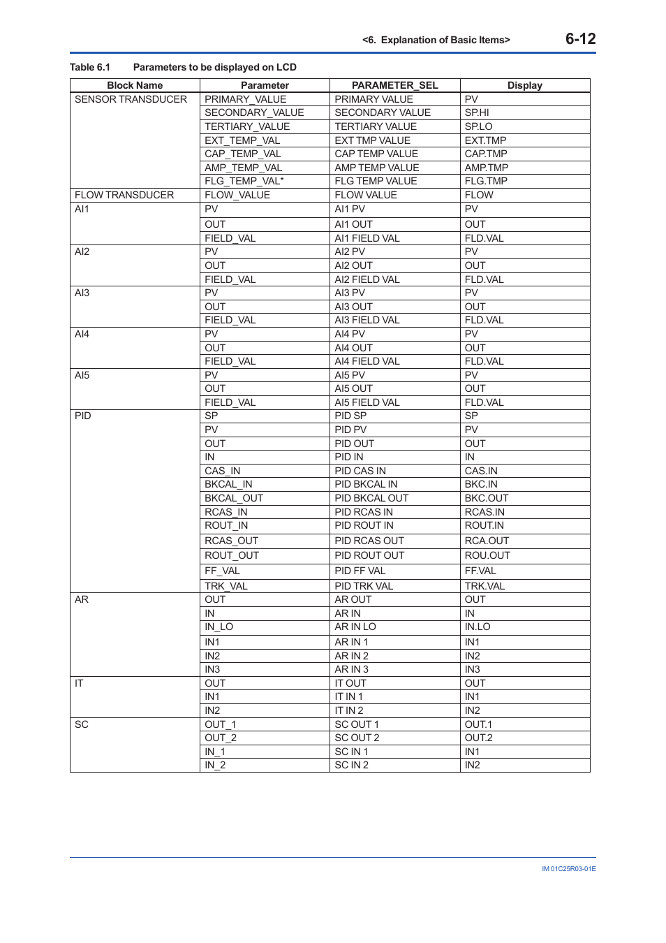 Yokogawa EJX930A User Manual | Page 51 / 175