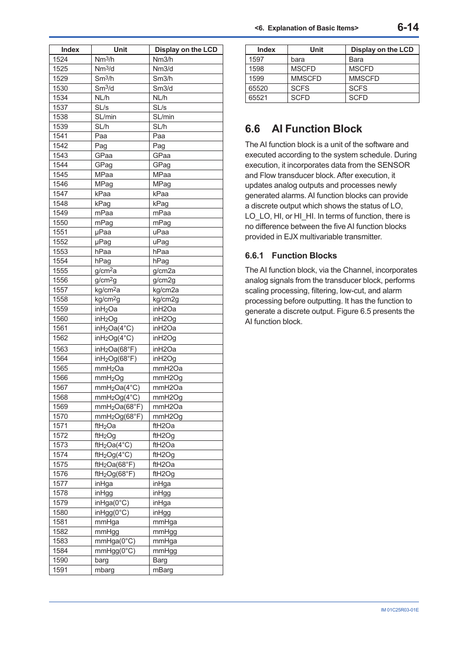 6 ai function block, 1 function blocks, Ai function block -14 6.6.1 | Function blocks -14 | Yokogawa EJX930A User Manual | Page 53 / 175