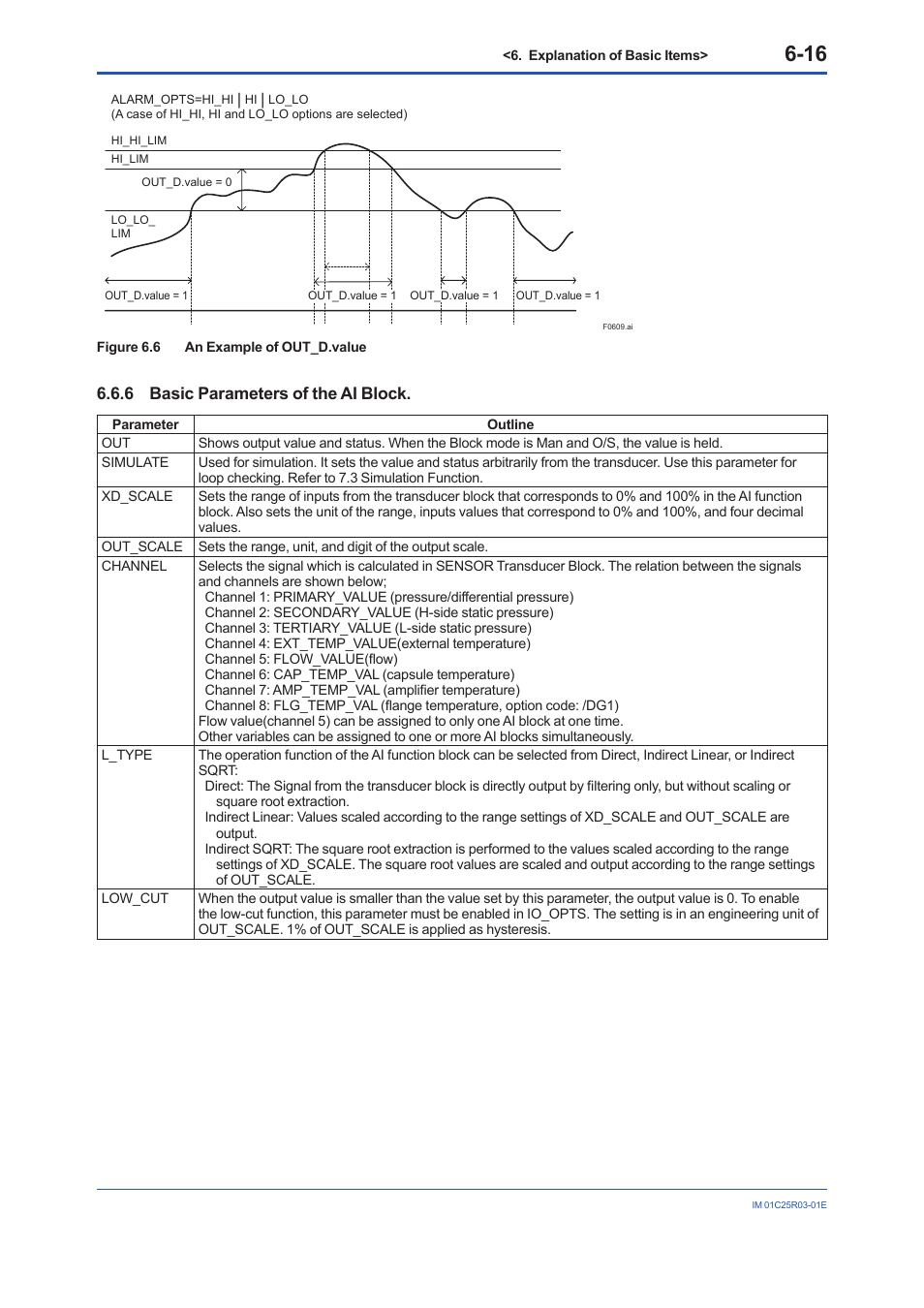 6 basic parameters of the ai block, Basic parameters of the ai block -16 | Yokogawa EJX930A User Manual | Page 55 / 175