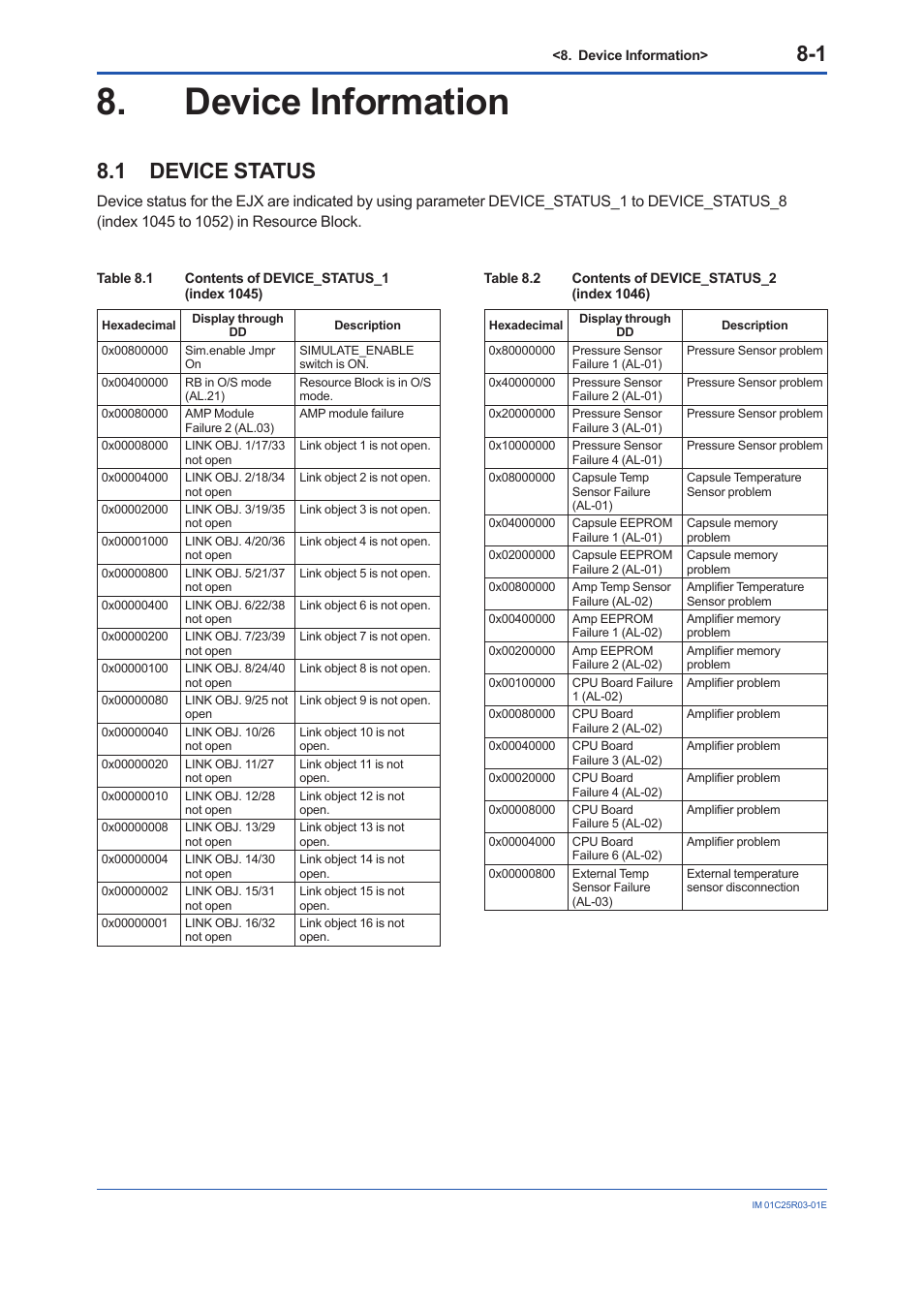 Device information, 1 device status, Device information -1 | Device status -1 | Yokogawa EJX930A User Manual | Page 58 / 175