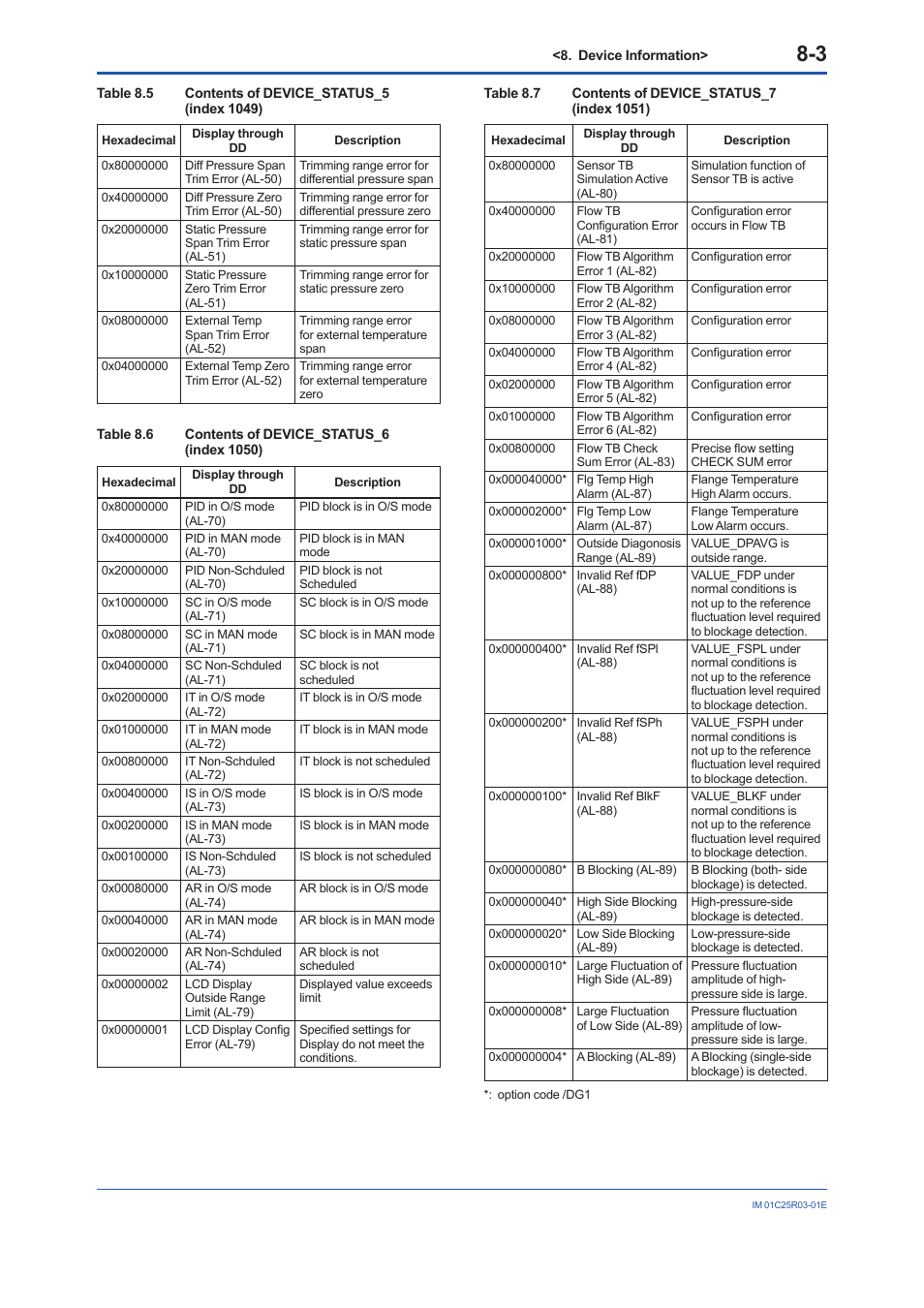 Yokogawa EJX930A User Manual | Page 60 / 175