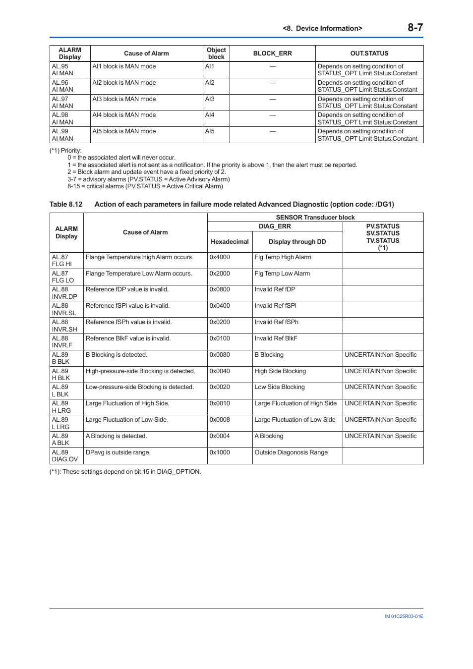 Yokogawa EJX930A User Manual | Page 64 / 175