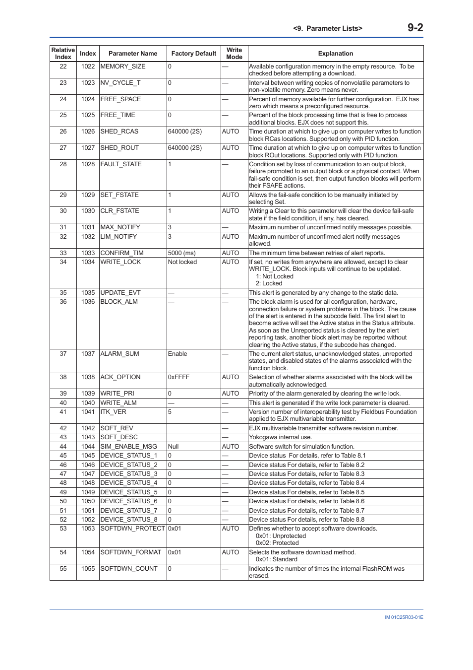 Yokogawa EJX930A User Manual | Page 66 / 175