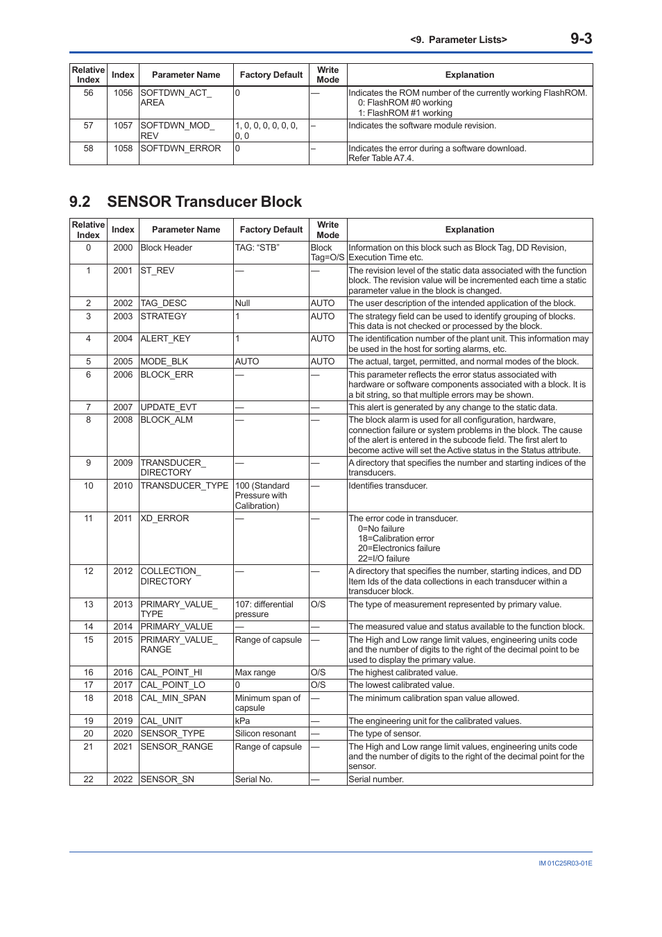 2 sensor transducer block, Sensor transducer block -3 | Yokogawa EJX930A User Manual | Page 67 / 175