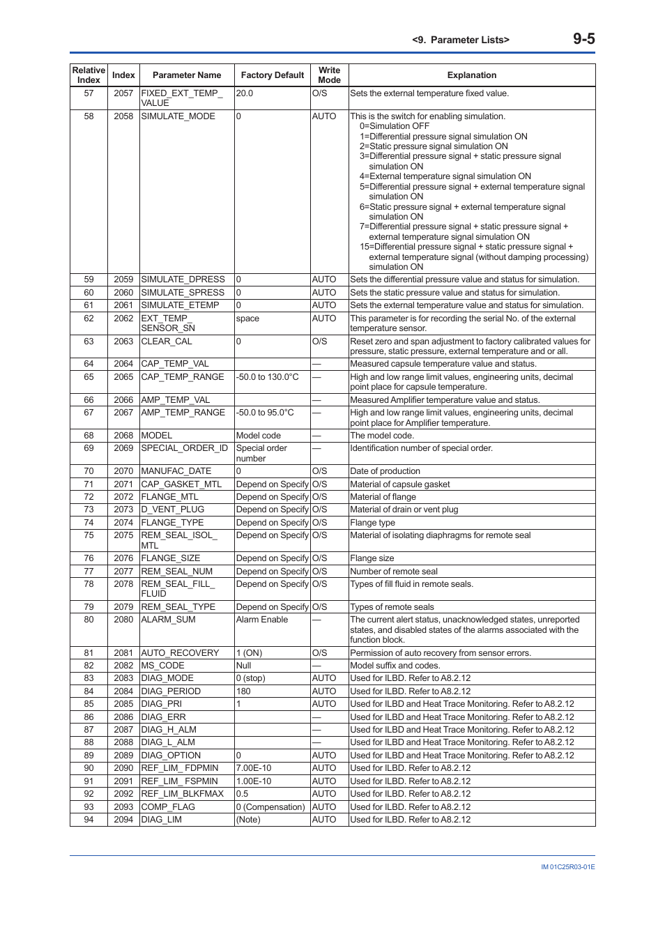 Yokogawa EJX930A User Manual | Page 69 / 175