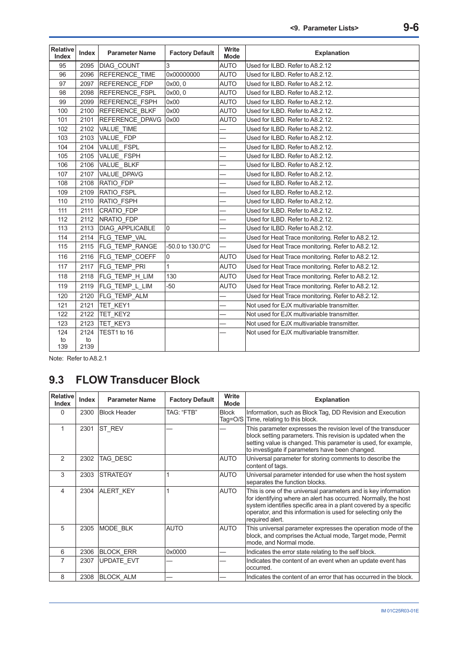 3 flow transducer block, Flow transducer block -6 | Yokogawa EJX930A User Manual | Page 70 / 175