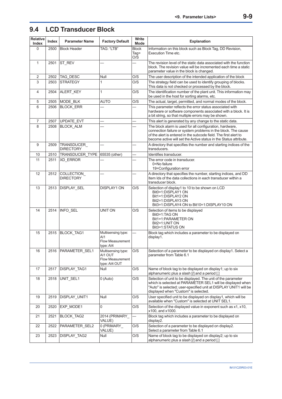 4 lcd transducer block, Lcd transducer block -9 | Yokogawa EJX930A User Manual | Page 73 / 175