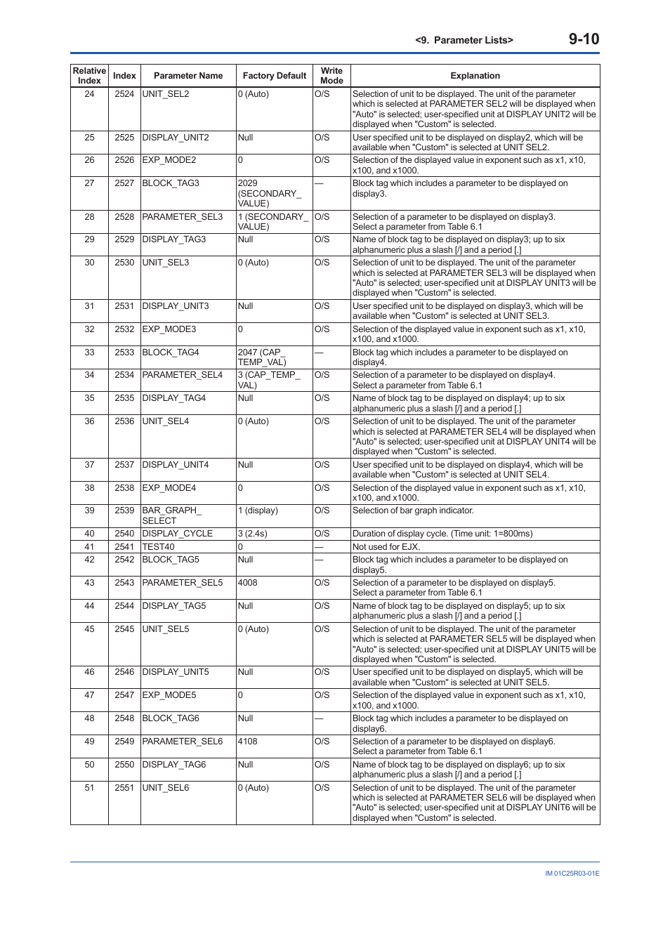 Yokogawa EJX930A User Manual | Page 74 / 175