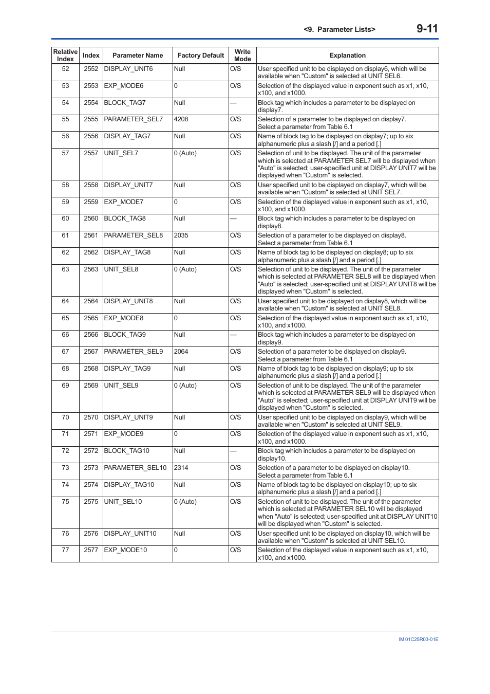 Yokogawa EJX930A User Manual | Page 75 / 175