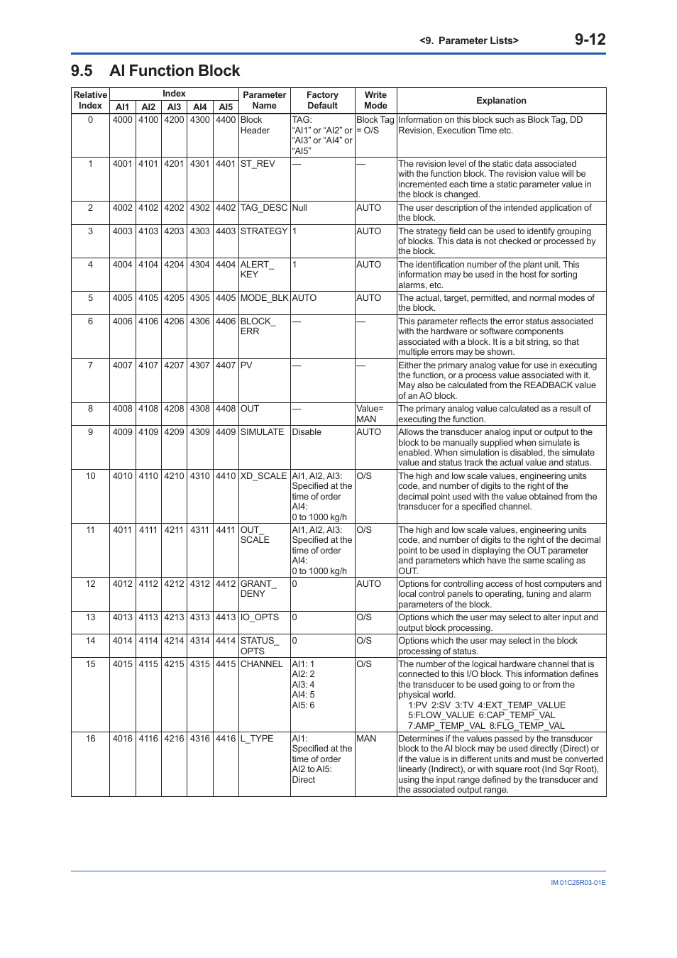 5 al function block, Al function block -12 | Yokogawa EJX930A User Manual | Page 76 / 175