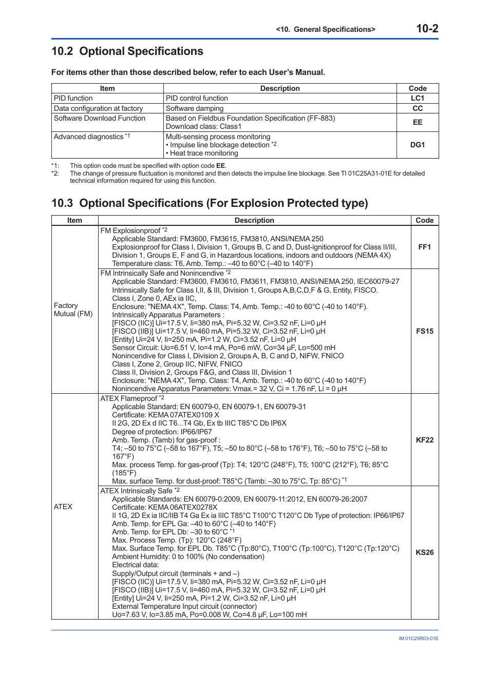2 optional specifications, Optional specifications -2 | Yokogawa EJX930A User Manual | Page 83 / 175