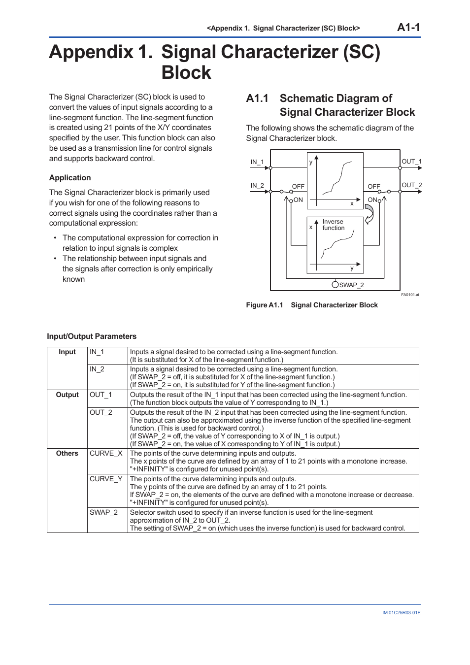 Appendix 1. signal characterizer (sc) block, A1.1, A1-1 | Yokogawa EJX930A User Manual | Page 85 / 175