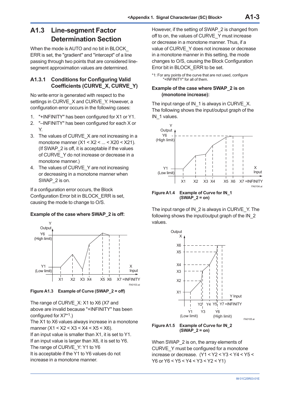 A1.3 line-segment factor determination section, A1.3, A1-3 | Yokogawa EJX930A User Manual | Page 87 / 175
