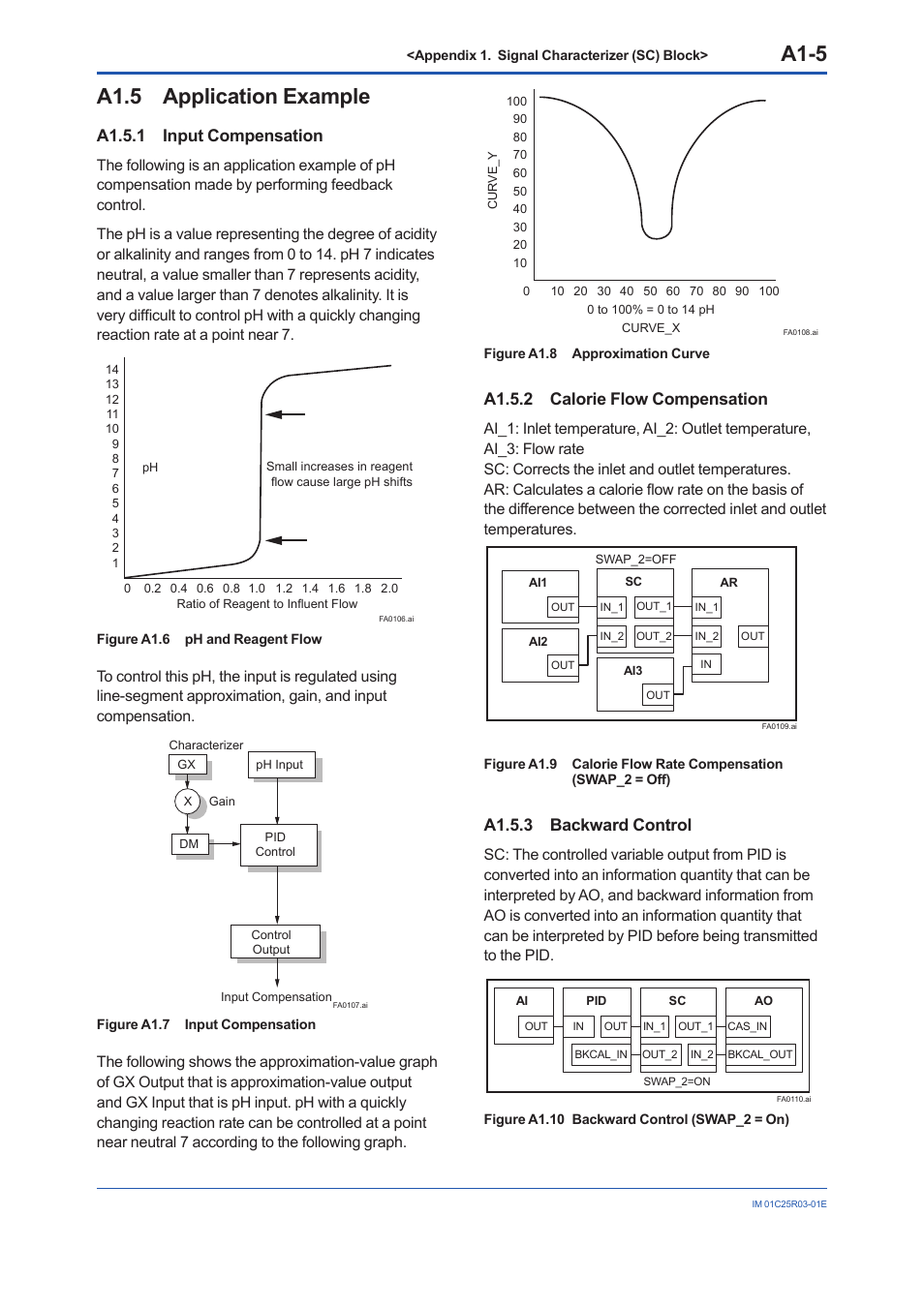 A1.5 application example, A1.5.1 input compensation, A1.5.2 calorie flow compensation | A1.5.3 backward control, A1.5, A1.5.2, A1.5.3, A1-5 | Yokogawa EJX930A User Manual | Page 89 / 175