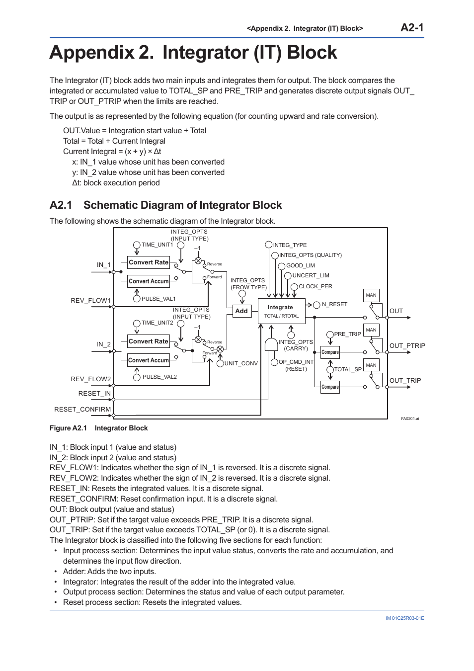 Appendix 2. integrator (it) block, A2.1 schematic diagram of integrator block, A2.1 | A2-1 | Yokogawa EJX930A User Manual | Page 91 / 175