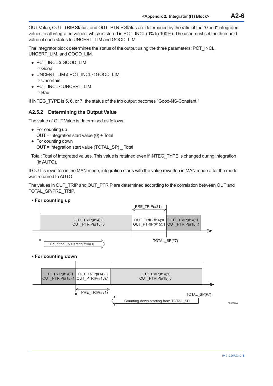 A2.5.2 determining the output value, A2.5.2, A2-6 | Yokogawa EJX930A User Manual | Page 96 / 175