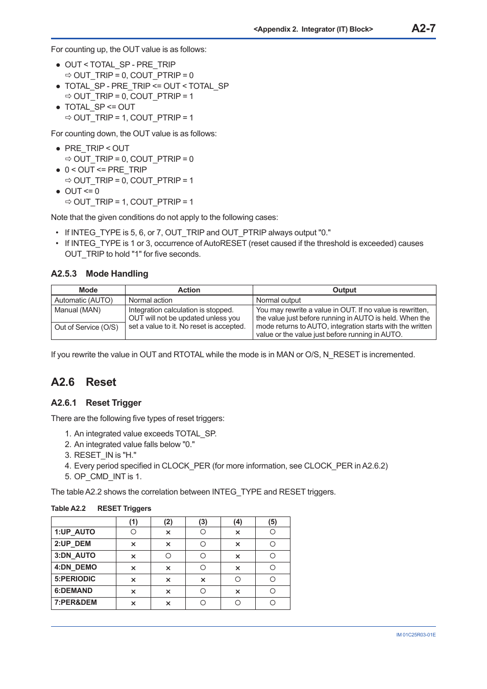 A2.5.3 mode handling, A2.6 reset, A2.6.1 reset trigger | A2.5.3, A2.6, A2-7 | Yokogawa EJX930A User Manual | Page 97 / 175