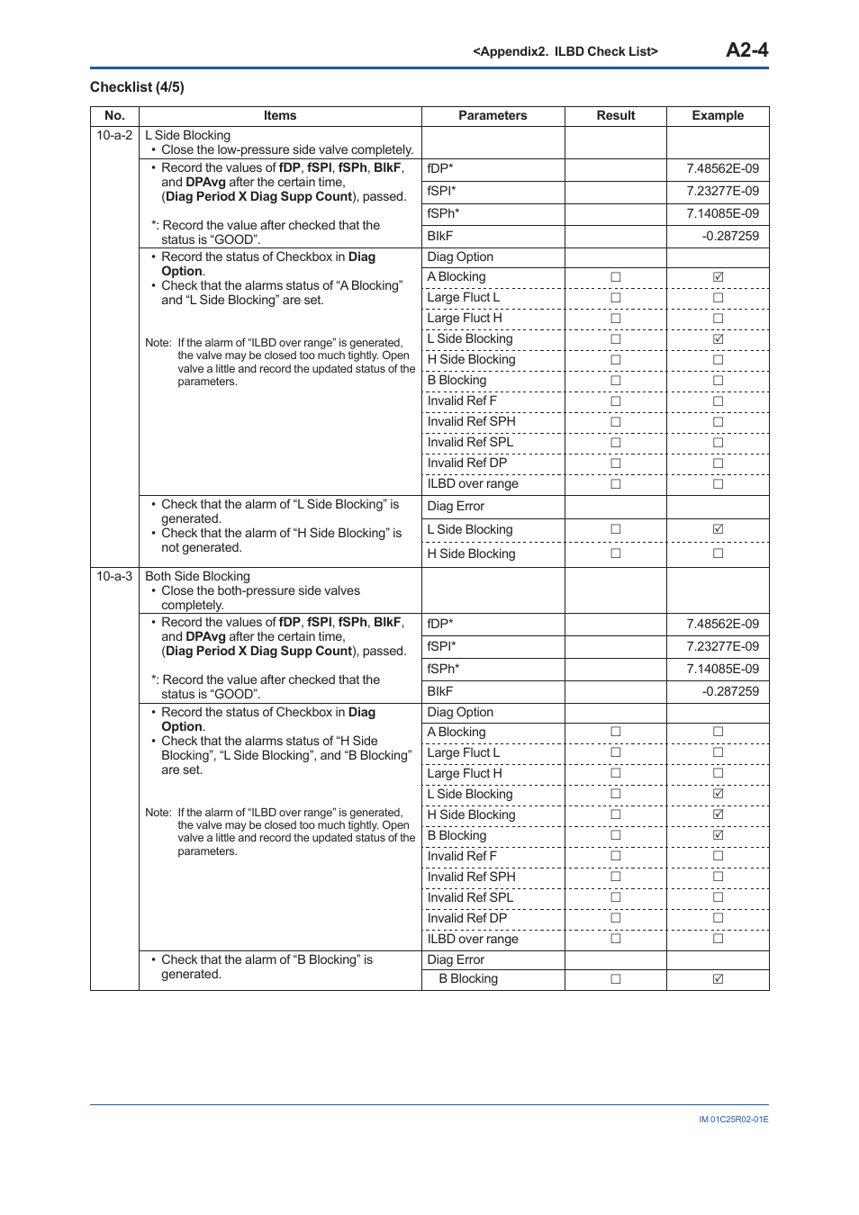 A2-4 | Yokogawa EJX930A User Manual | Page 100 / 103